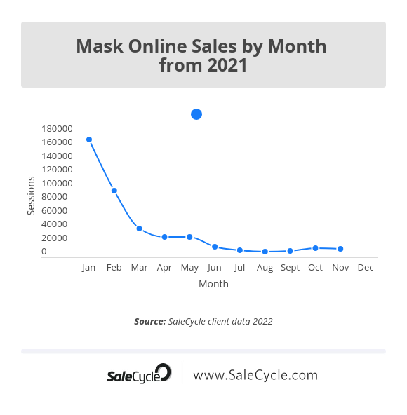 covid mask online sales