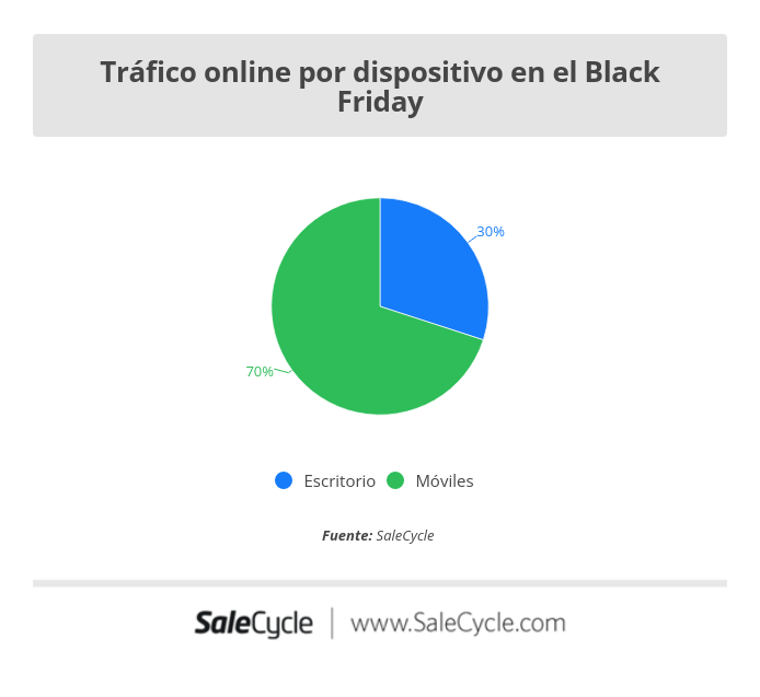 Moviles Black Friday