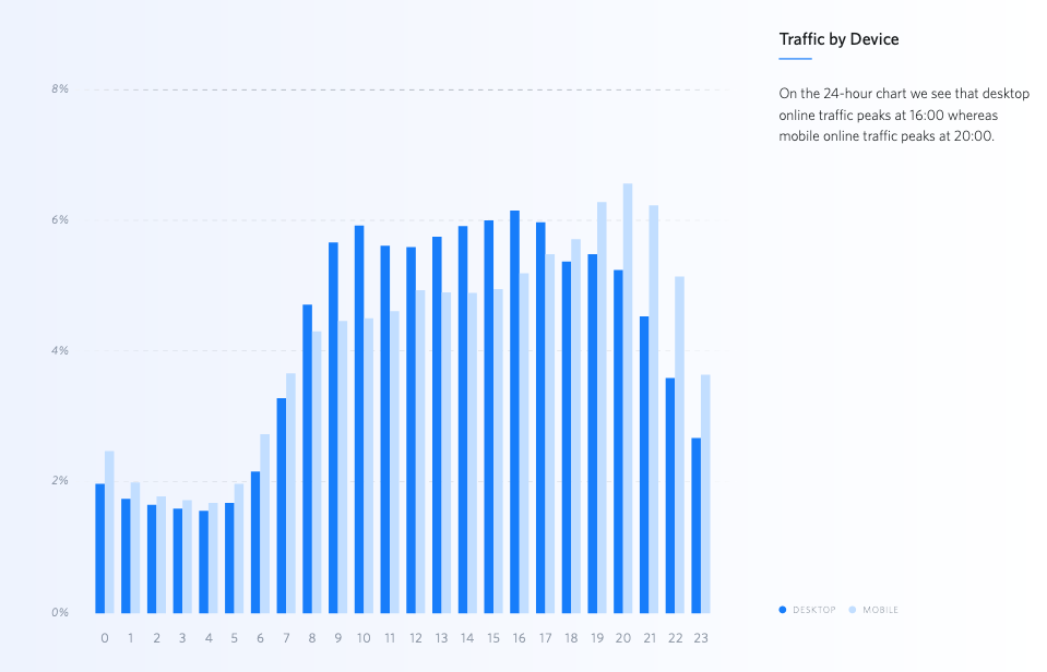 Black Friday 2020 Online Traffic by Device 