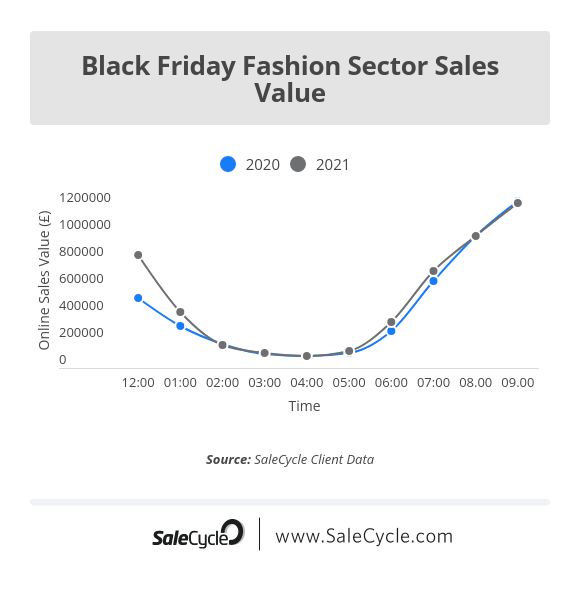 black friday 2021 fashion sales 9am