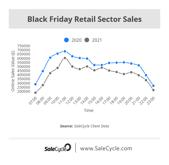 black friday retail online sales 2021