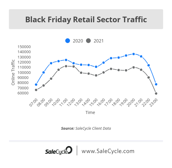 black friday retail traffic 2021