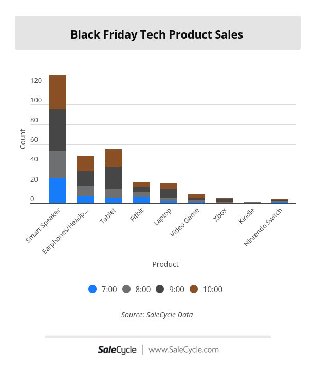 black friday tech sales