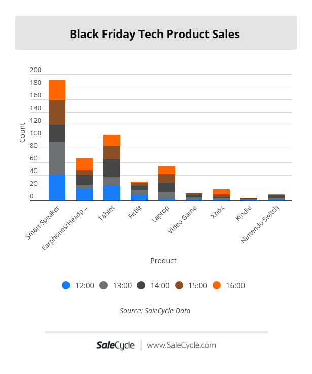 tech products online sales black friday 2021