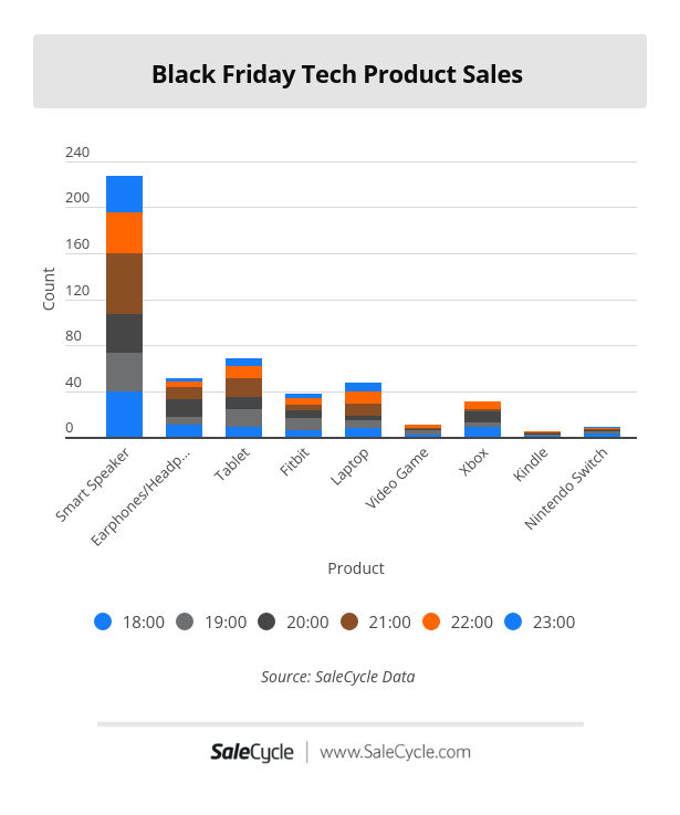 black friday tech product sales 2021