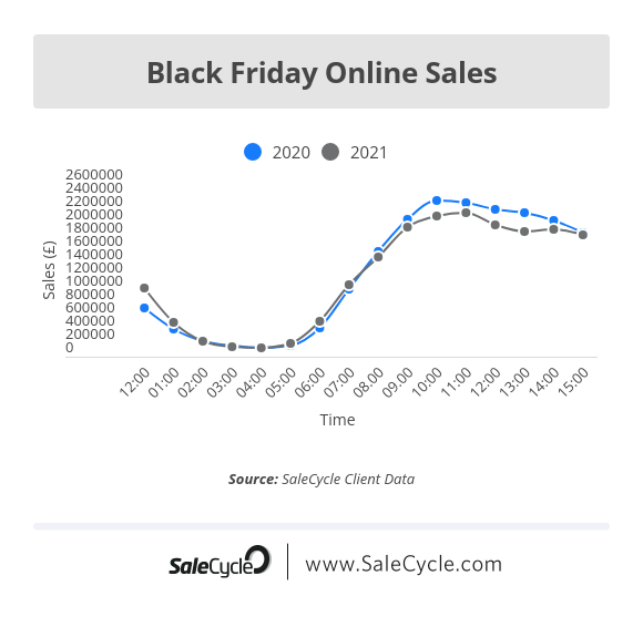 black friday 2021 online sales 