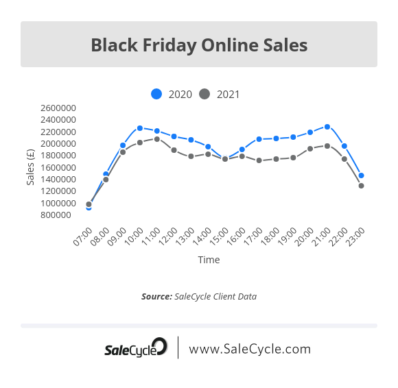 black friday 2021 online sales