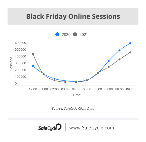 black friday 2021 sessions 9am