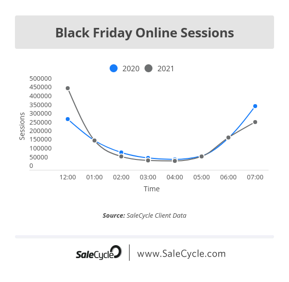 Black Friday 2021 online sessions early morning