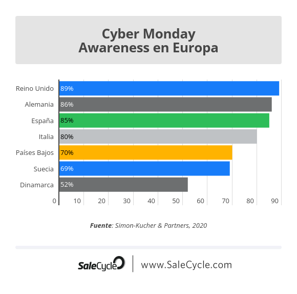 Cyber Monday Europa