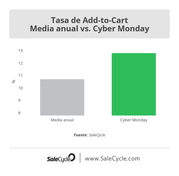 Tasa Add to Cart Cyber Monday