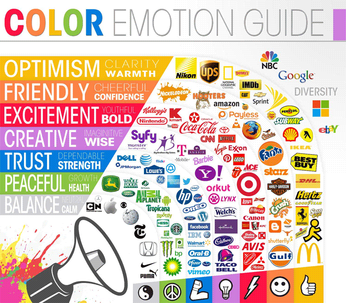 Guida sulle emozioni dei colori.