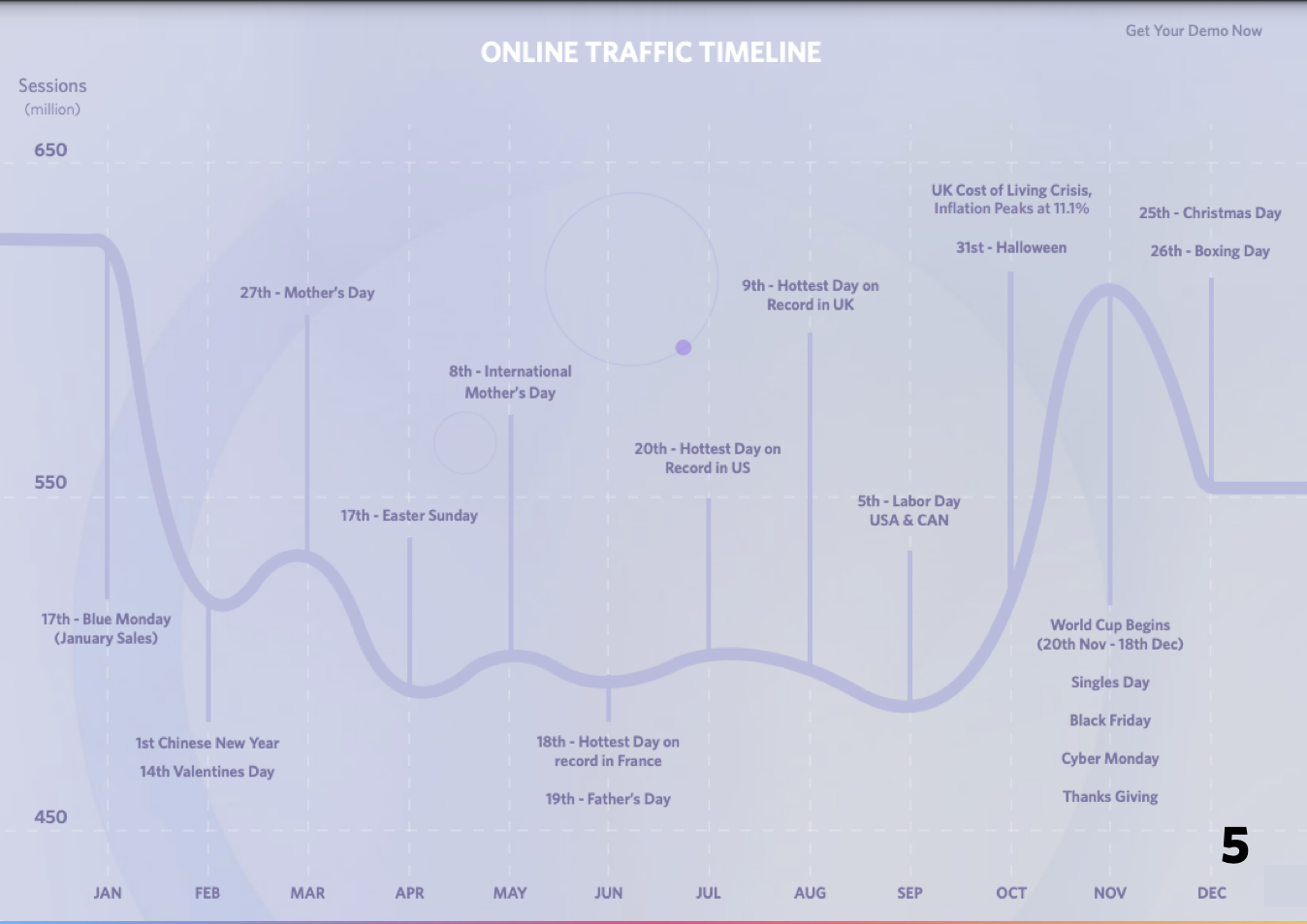 online traffic timeline