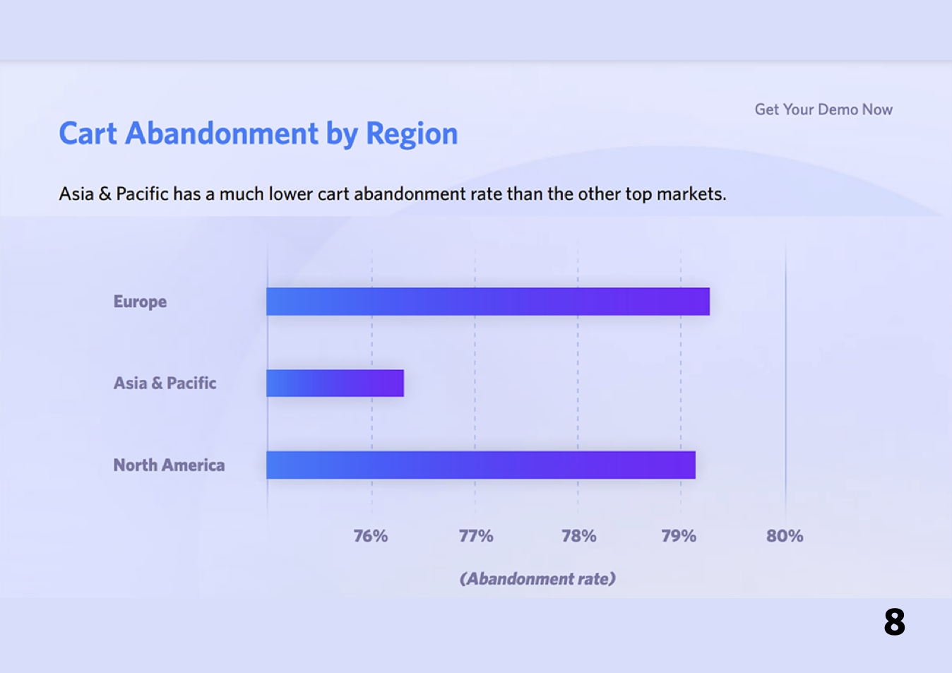 SaleCycle-Webinar-Cart-Abandonment-By-Region
