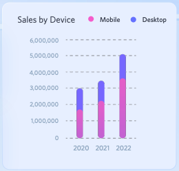 2023 Airline sales by device