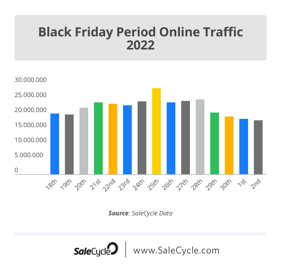 black friday online traffic 2022